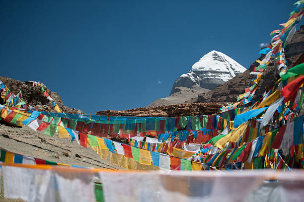 Kailash Mansarovar Yatra